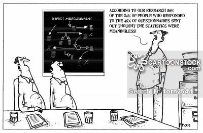 'According to our research 56% of the 34% of people responded to the 48% of questionnaires sent out thought the statistics were meaningless.'